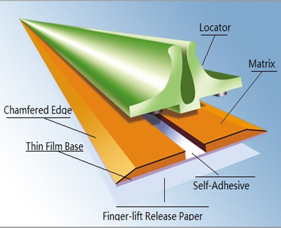 Подарки на заказ GRB0,5 * 1,5 мм графическая матрица для резки и ленты для пальцев